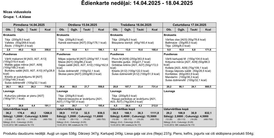Ēdienkarte 14.04.-17.04. 1.-4.